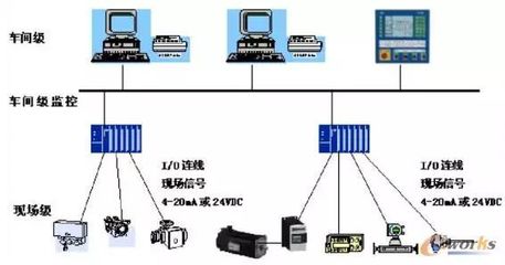 现场总线 让工业通讯更快捷的自动化控制核心引擎