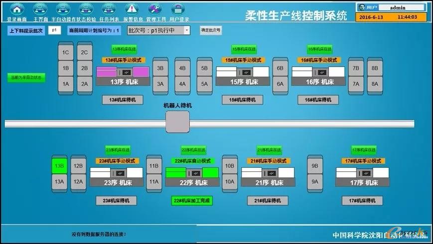 精密车床主轴加工生产线集成控制系统的应用