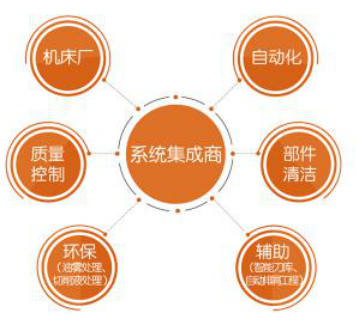 AMTS打造汽车核心部件机加工程生态圈 自动化控制系统开发集成之道